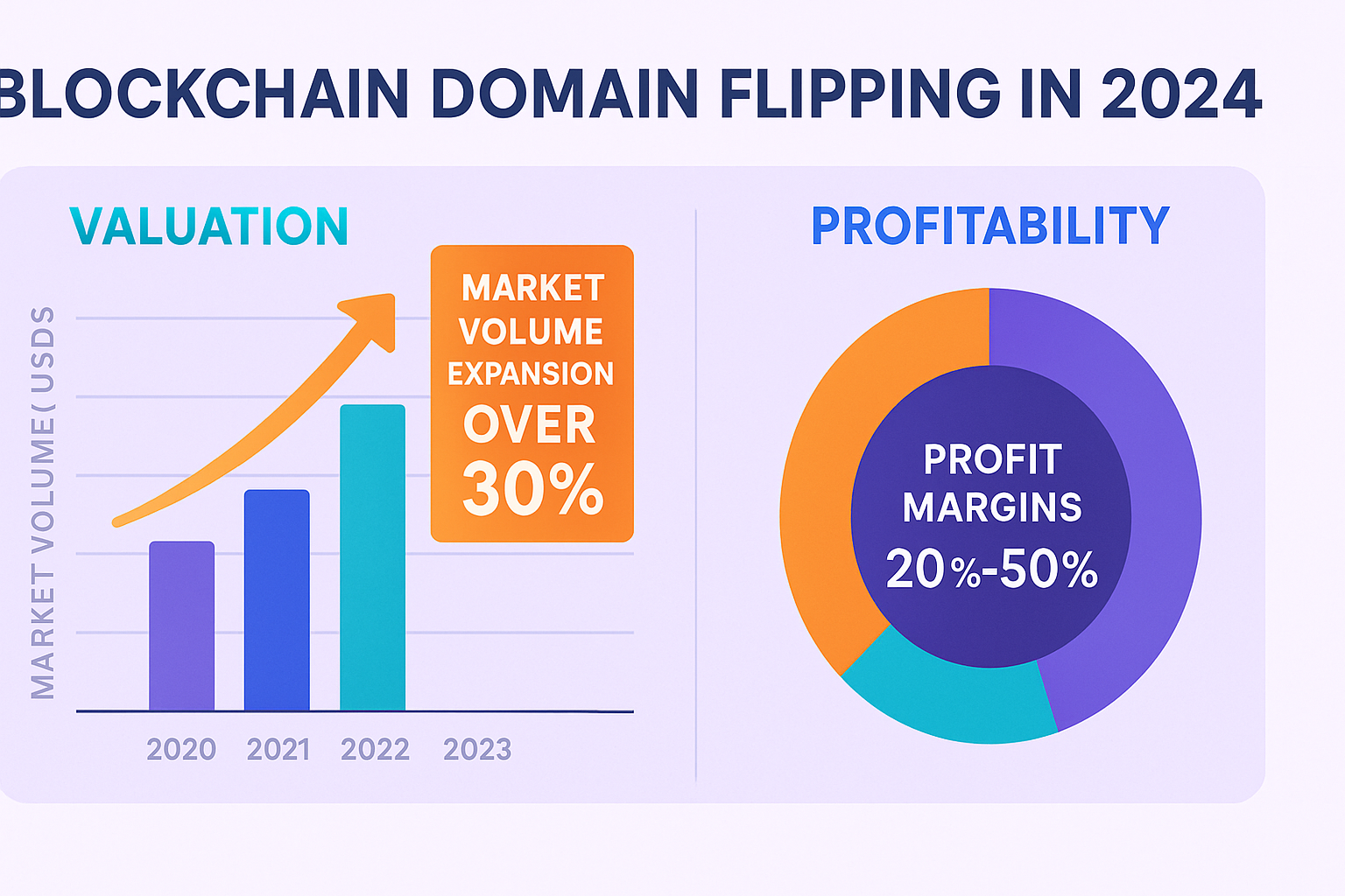 Blockchain Domain Flipping: A Comprehensive Guide for 2024