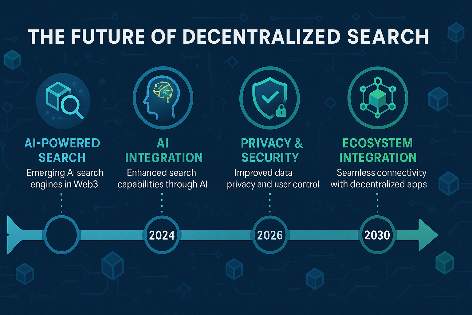 Benefits and Security Features of Blockchain Domains