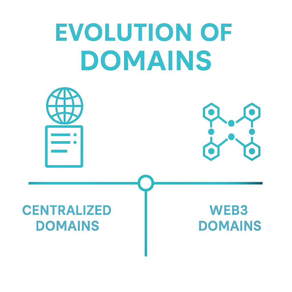 Web3 Domain Security Best Practices for Beginners: A Comprehensive Guide