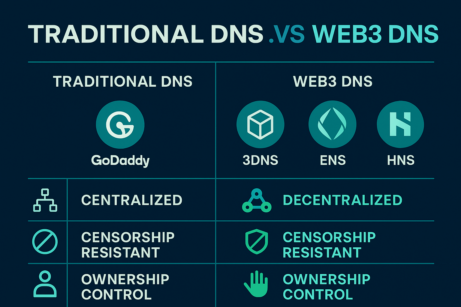 Benefits and Applications of Decentralized Domains: A Comprehensive Guide