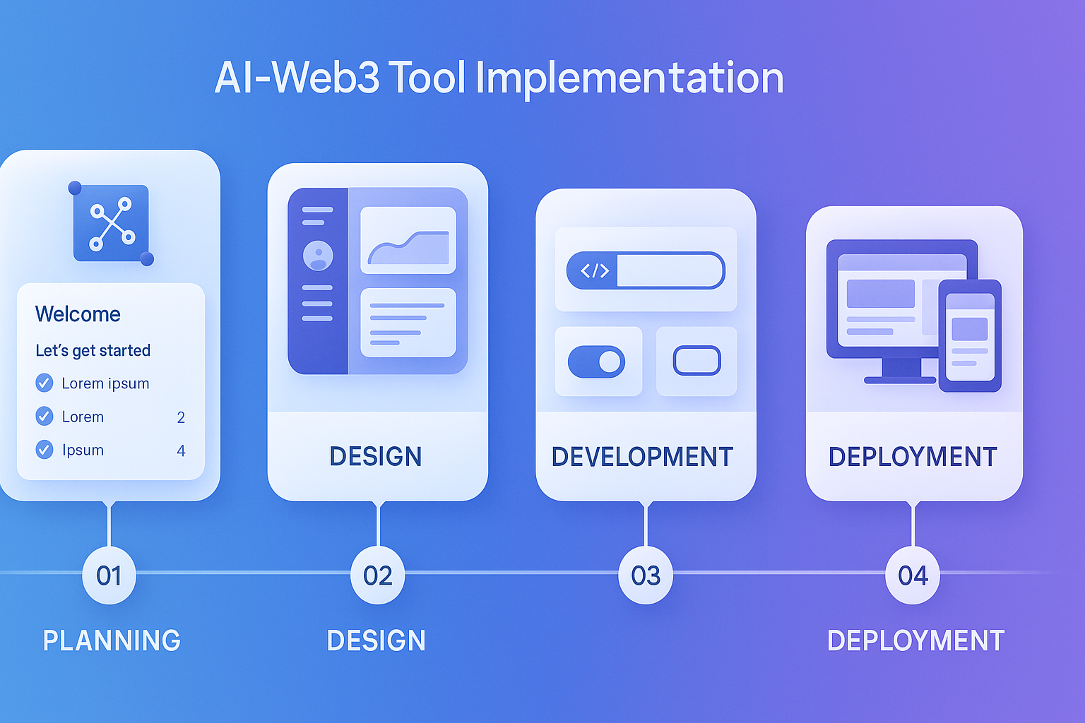 Implementation timeline for AI-Web3 integration with 2024 UX best practices