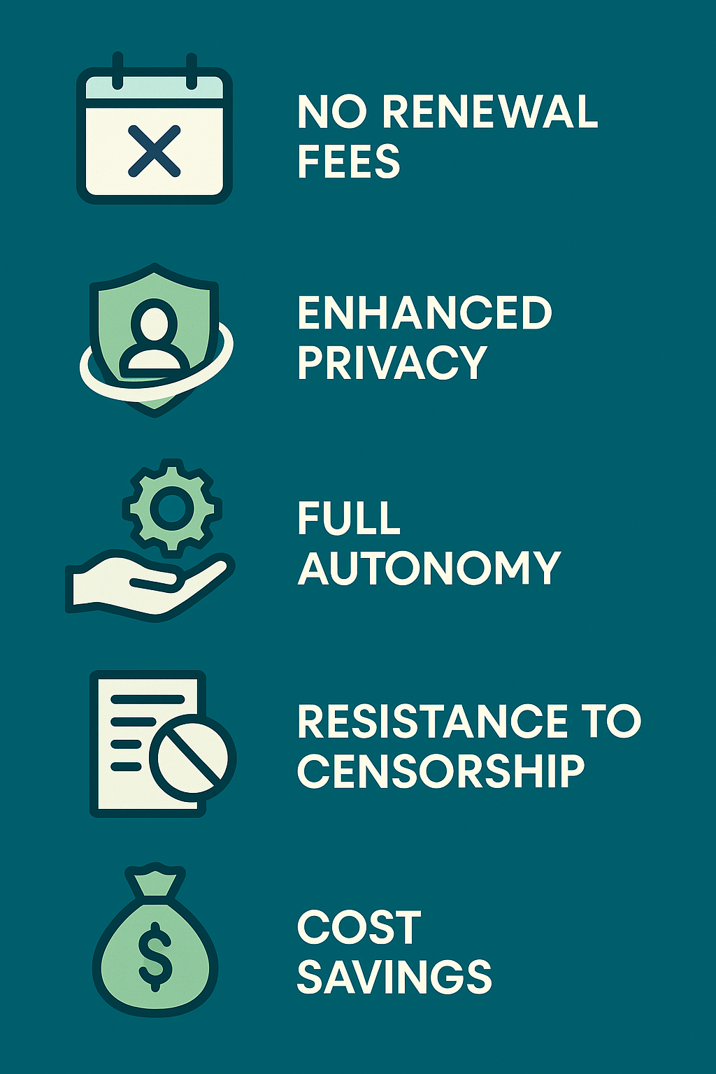 Infographic showing benefits of censorship resistant domain registration including no renewal fees, privacy, autonomy, censorship resistance, and cost savings.