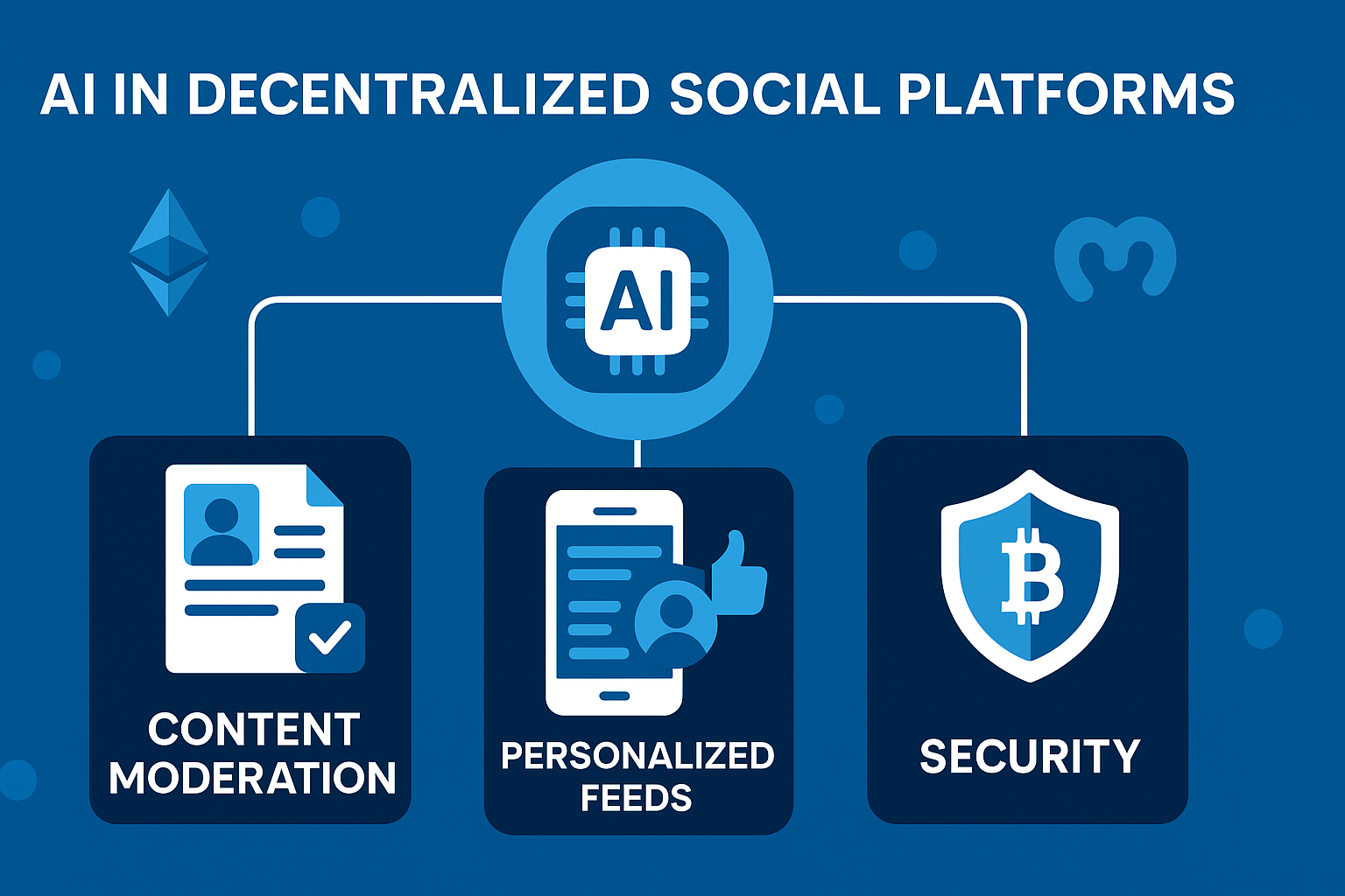 Infographic of AI tools for Web3 social media moderation and feeds