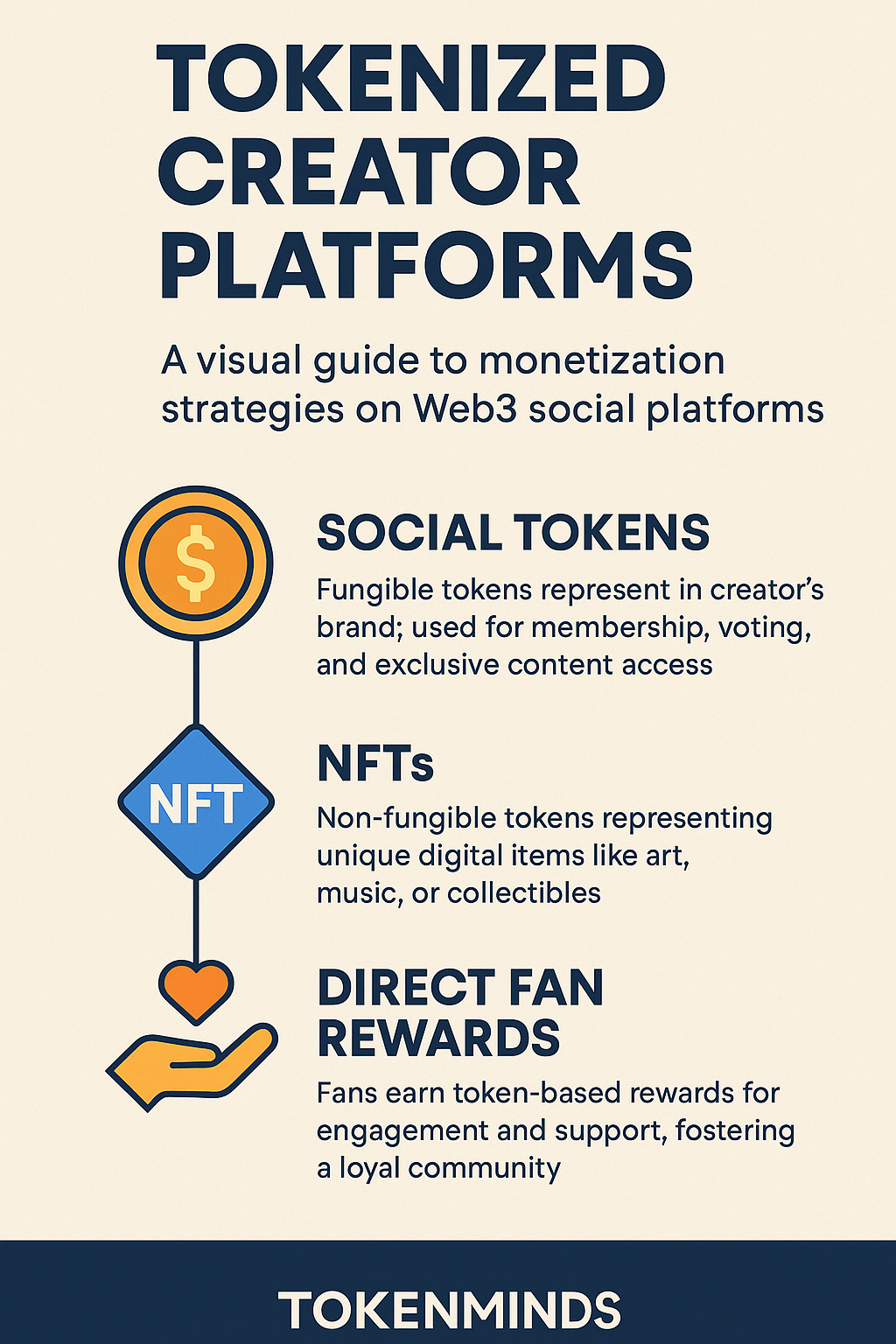 Guide to monetizing content via tokens and NFTs on Web3 platforms