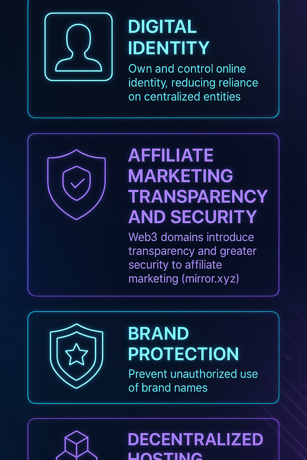 Infographic showing use cases for Web3 domain management including digital identity, affiliate marketing, and decentralized hosting